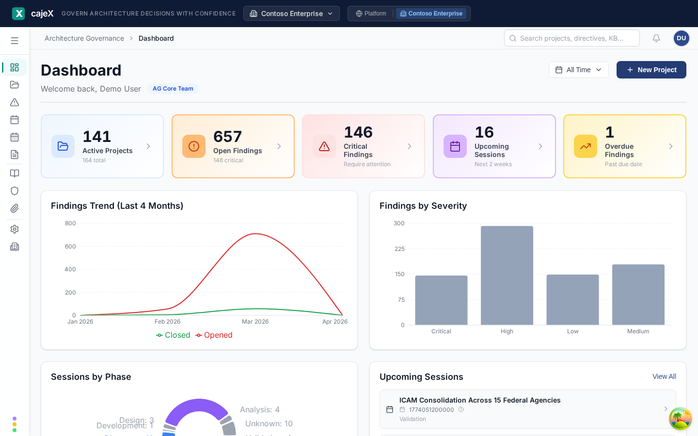 Dashboard with SLA monitoring metrics